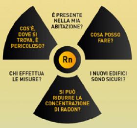Radon