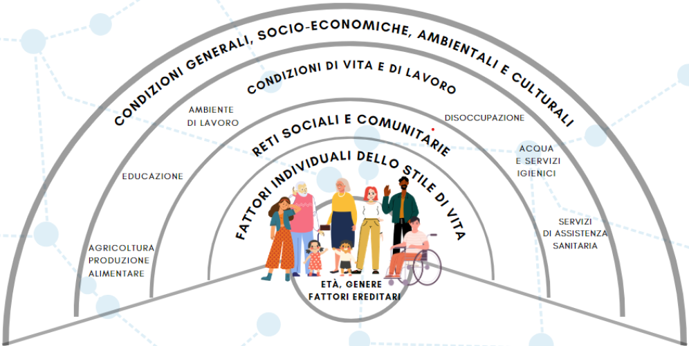 DETERMINANTI DI SALUTE