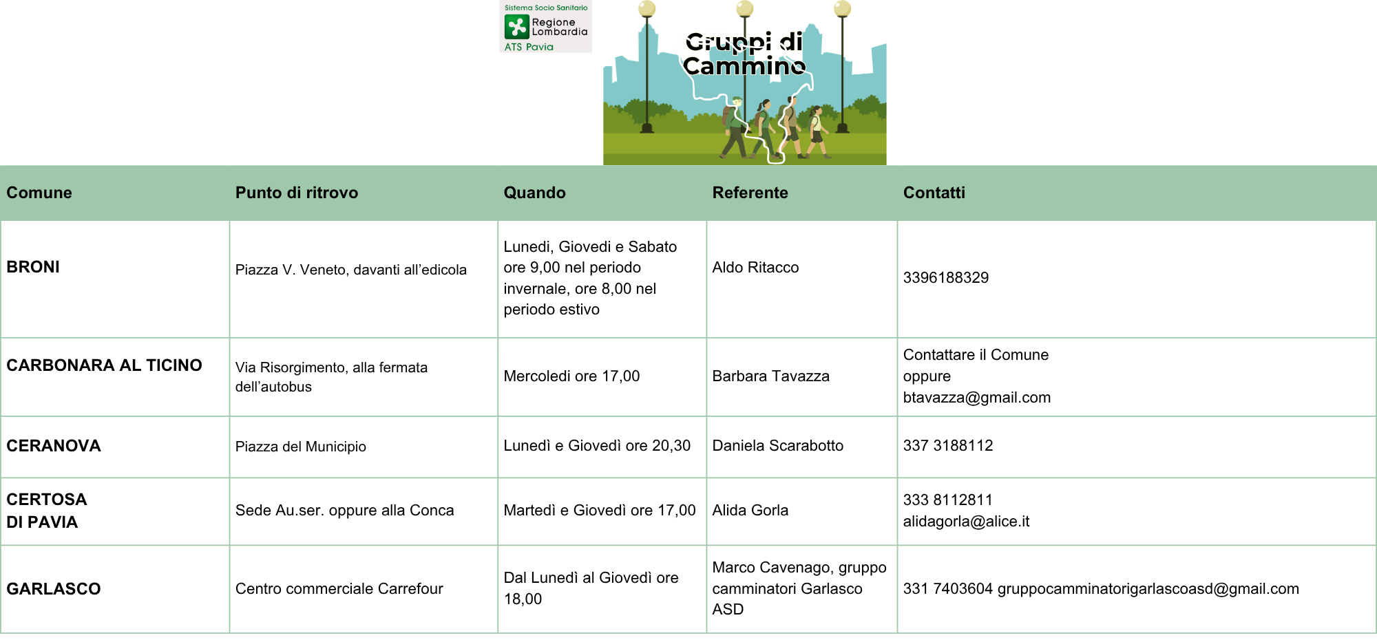 Comuni