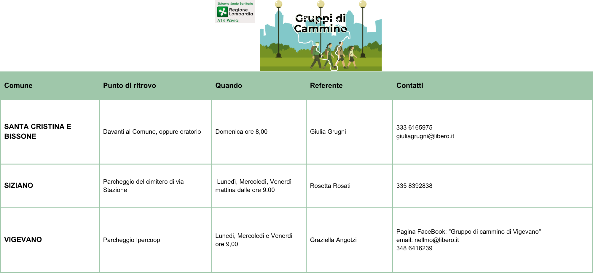 Comuni