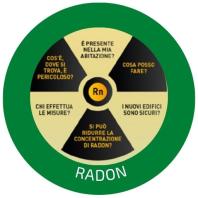 radon