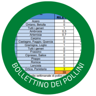 BOLLETTINO DEI POLLINI