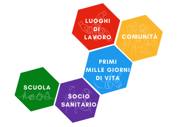 promozione della salute